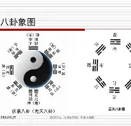 周易八字免费(周易八字免费排盘步骤)