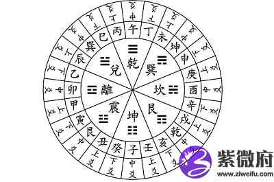 免费六爻排盘在线(免费六爻排盘在线用)