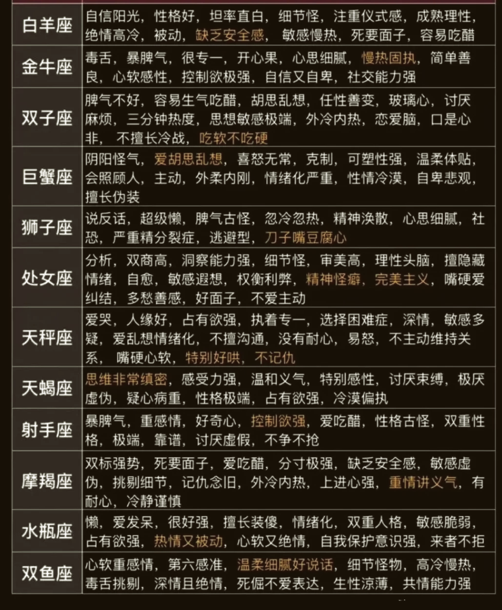 2026年星座运程完整版(2026年星座运势及运程详解)