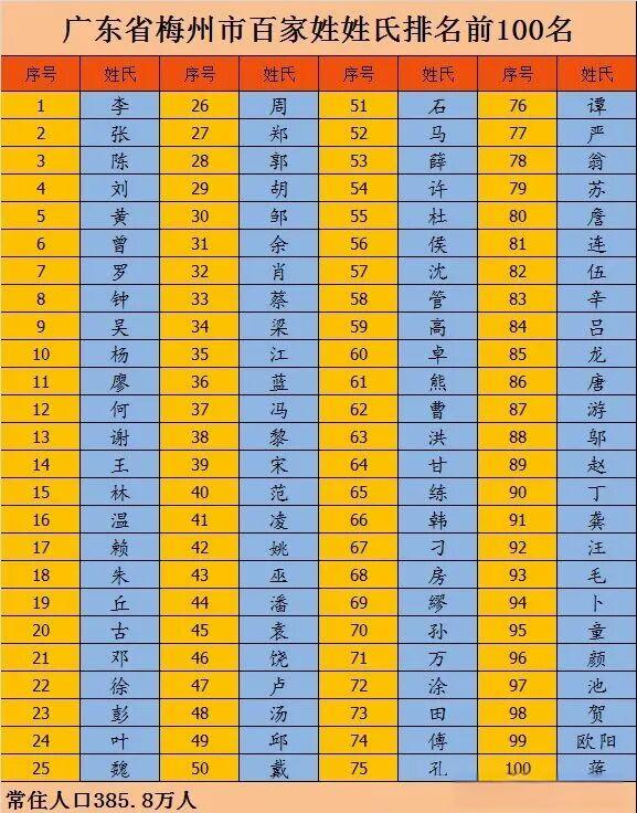 百家姓前10位(百家姓前10位是哪些姓)