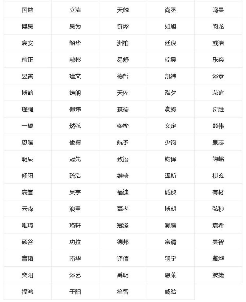取名字软件(取名字软件免费)