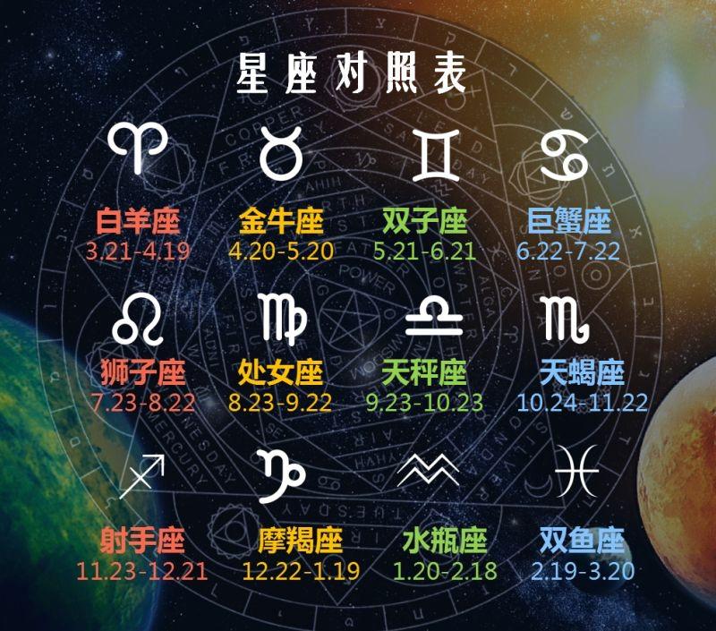 星座星盘表十二星座(星座表十二星座性格分析图)