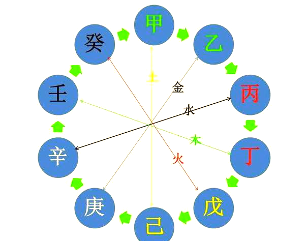 八字相合的组合有哪些(八字相合的组合有哪些生肖)