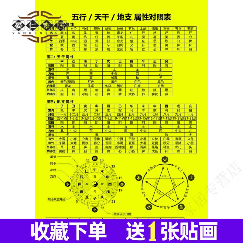 八字五行查询入口(生辰八字五行对照表)