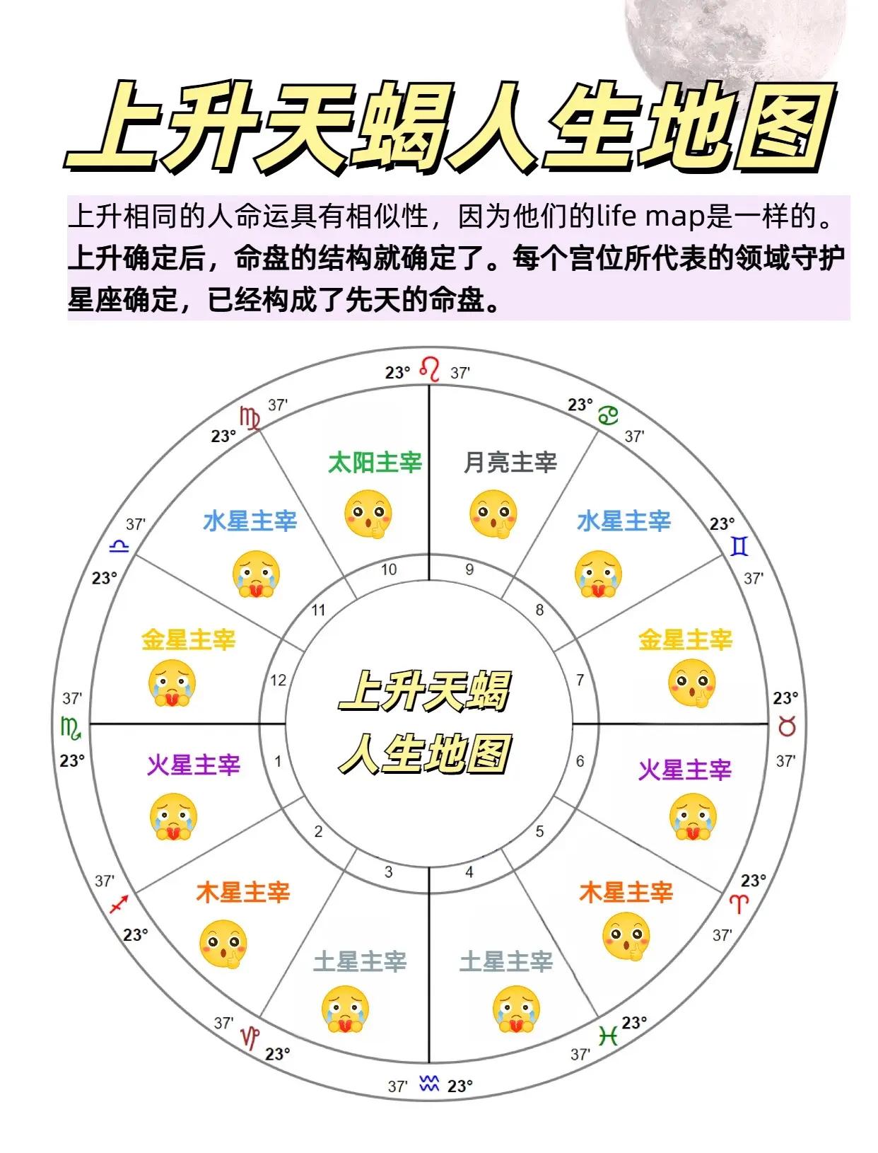 星座上升是什么意思代表什么(上升星座是什么意思就是太阳星座吗)