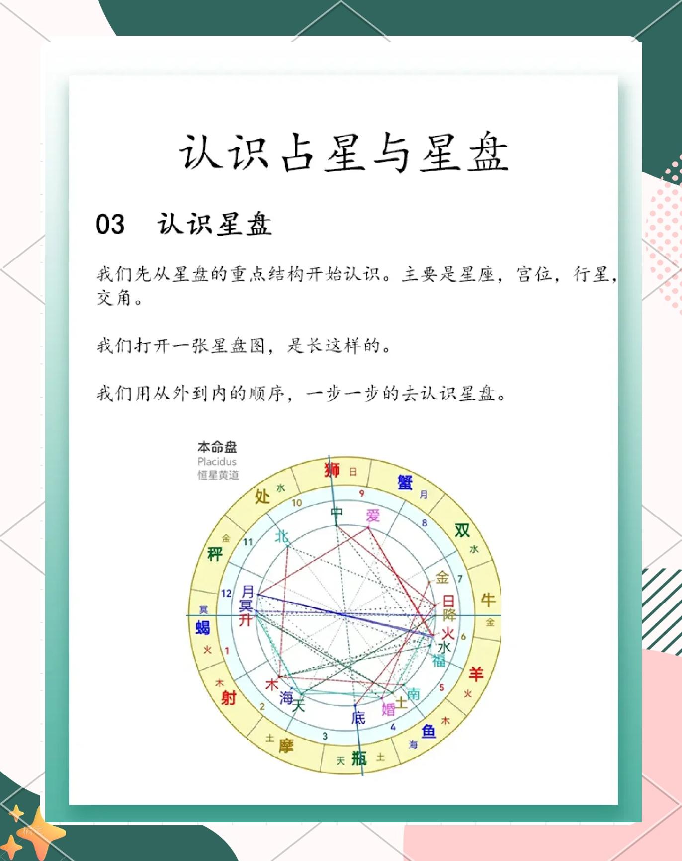 星盘星座查询小程序入口的简单介绍