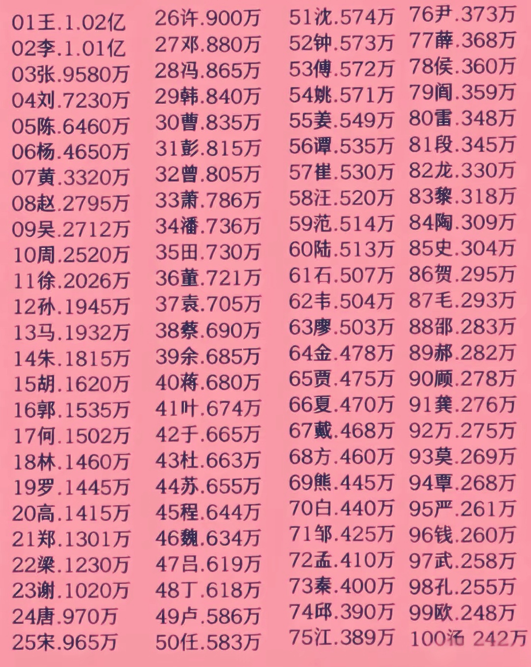全国百家姓排名前十位(百家姓排名前十位有哪些)