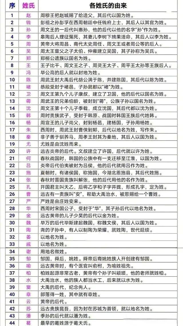 姓氏怎么样(姓氏怎么区分) 姓氏怎么样(姓氏怎么区分)