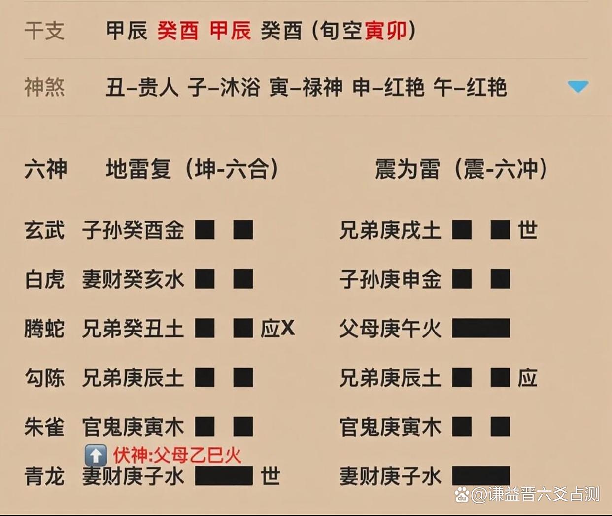 六爻给自己摇一卦(六爻解卦免费版) 六爻给自己摇一卦(六爻解卦免费版)
