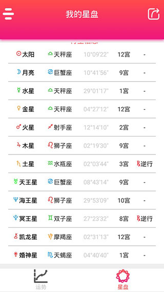 首页星座运势网官网(首页星座运势网官网查询)
