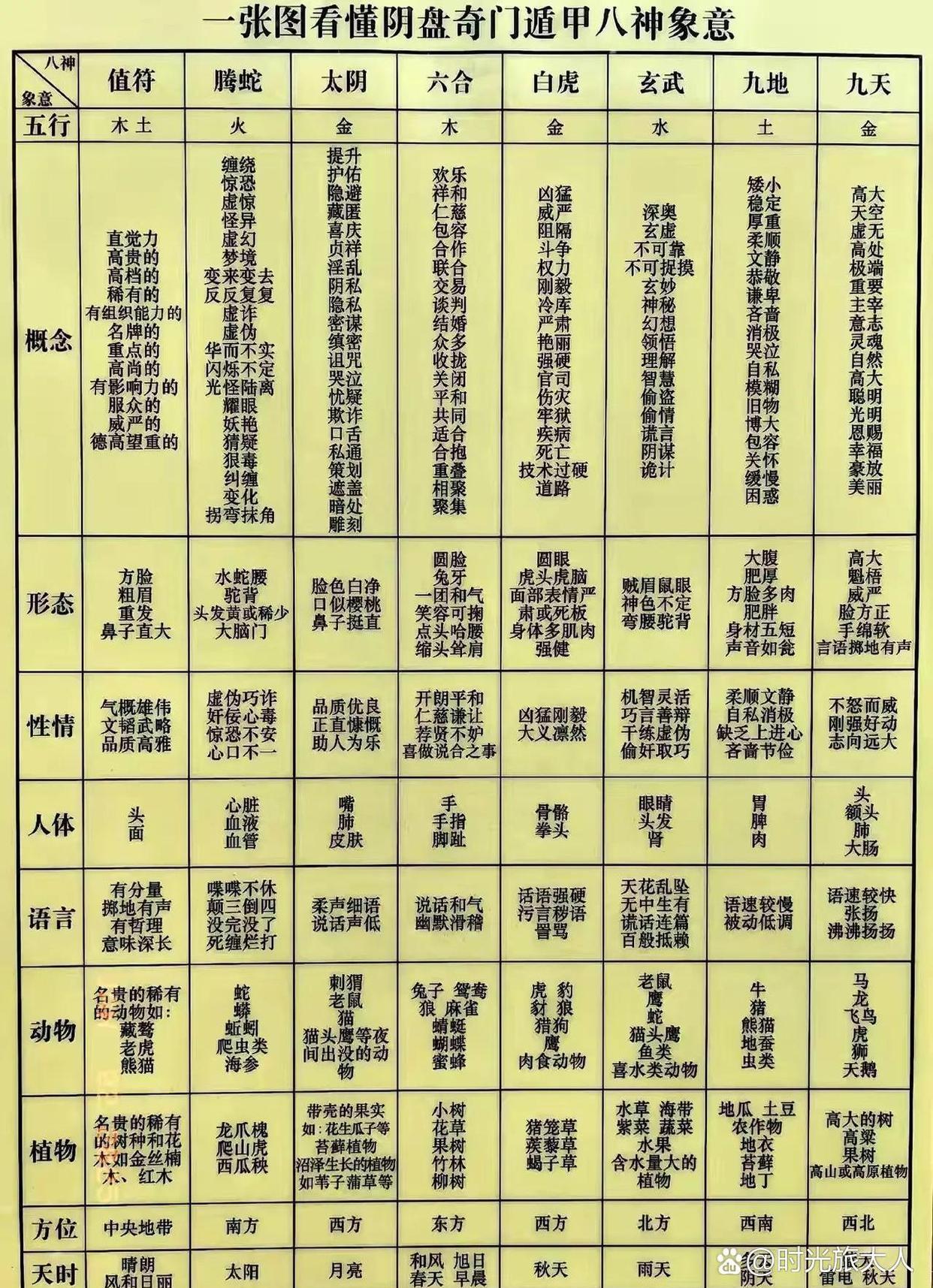 包含免费八字流年大运时间的词条