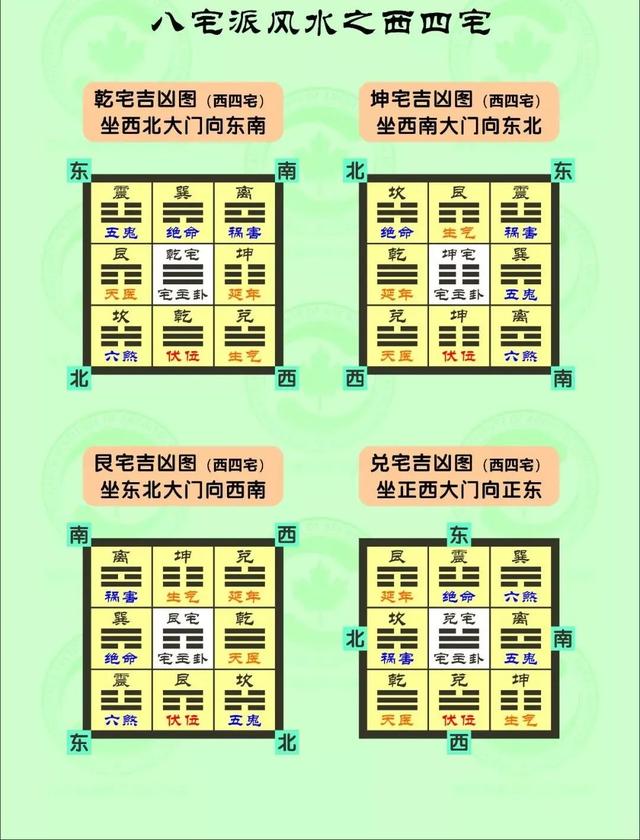 房子看风水最简单方法(房子看风水最重要看什么)