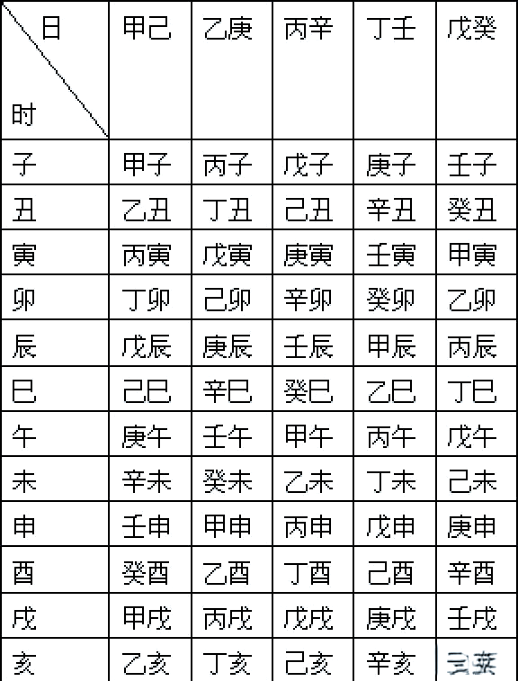 八字排盘表免费(八字排盘免费算命2020)