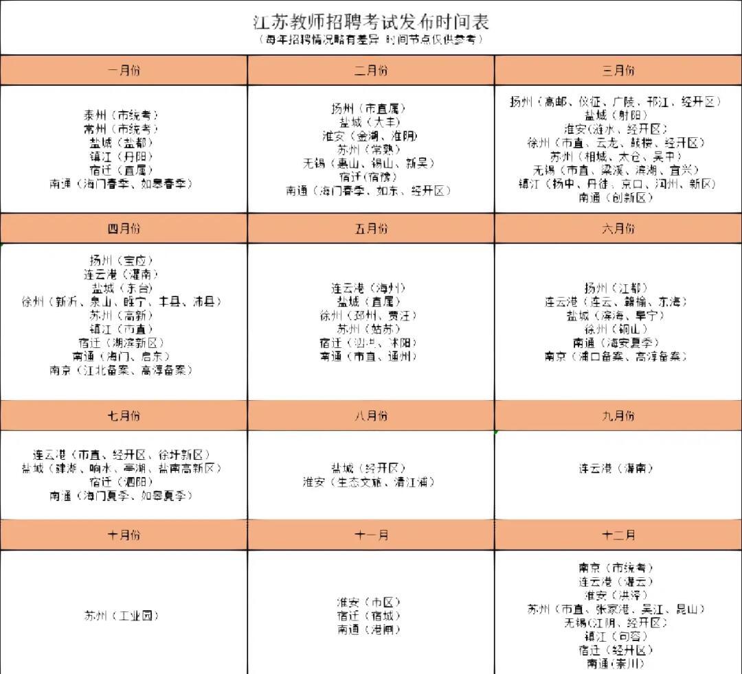 南京小学教师编制考试报名条件(南京小学教师编制报考要求和条件2020)