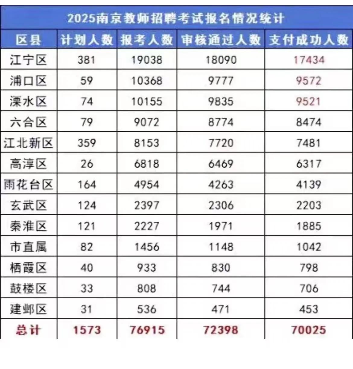 南京小学教师编制考试报名条件(南京小学教师编制报考要求和条件2020)