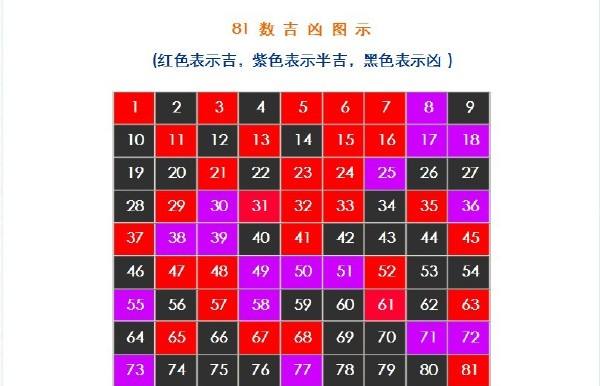 三才姓名测试打分神巴巴(神巴巴免费测姓名三才五格五行等)