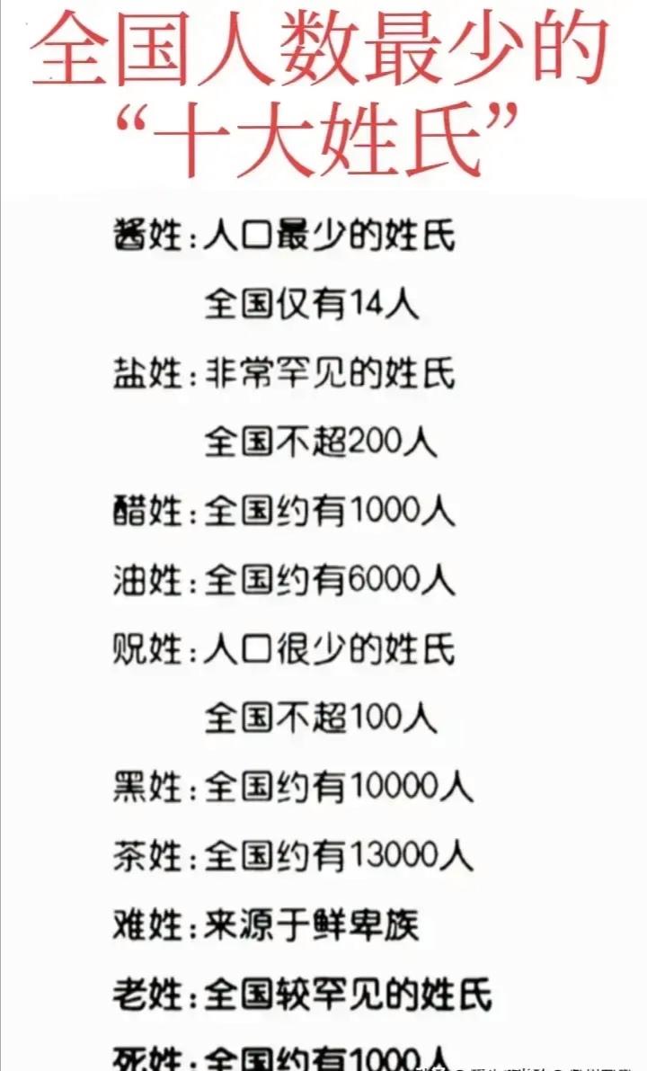 百家姓前十哪个姓氏人口最多(百家姓前十哪个姓氏人口最多的) 百家姓前十哪个姓氏人口最多(百家姓前十哪个姓氏人口最多的)