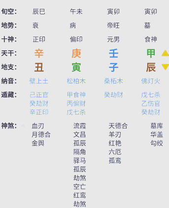 八字命盘详解(免费版)(八字命盘查询免费算命软件)
