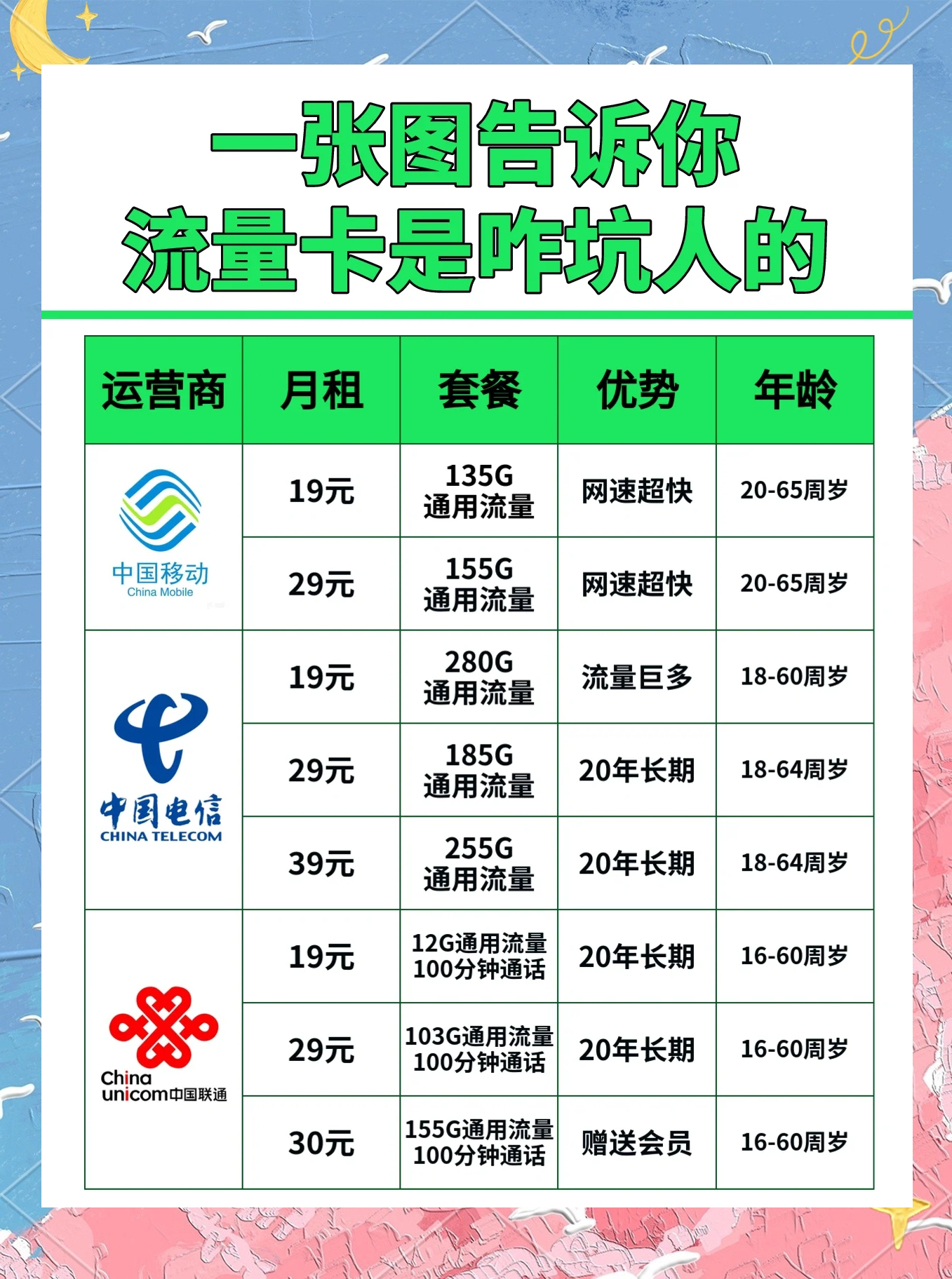 电信流量用完是限速还是收费(电信流量用完了再用是怎么收费的呀) 电信流量用完是限速还是收费(电信流量用完了再用是怎么收费的呀)