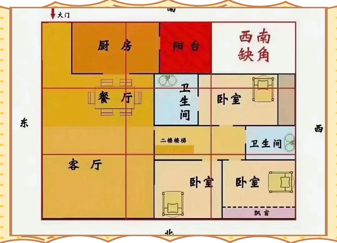 风水布局改善家居运势(风水布局改善家居运势视频)