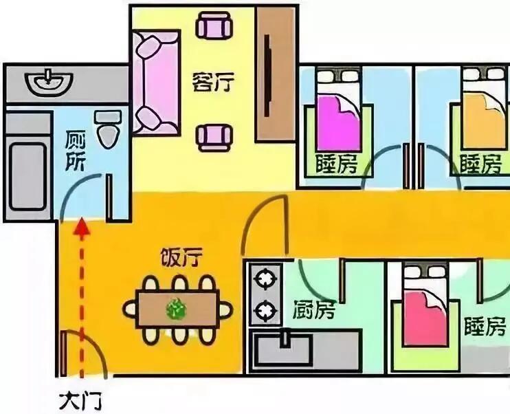 风水布局改善家居运势(风水布局改善家居运势视频) 风水布局改善家居运势(风水布局改善家居运势视频)