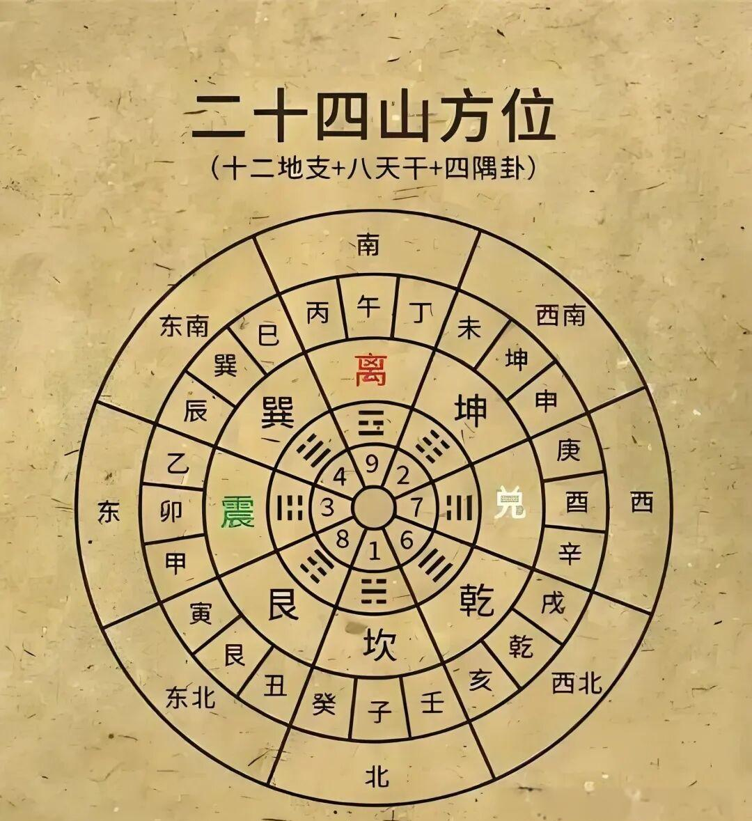 二十四山向口诀秘诀(二十四山向水法口诀完整版)