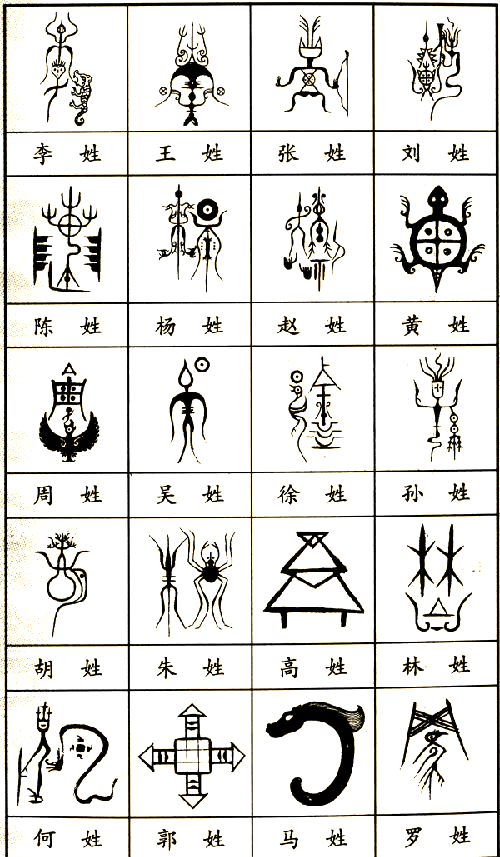 百家姓是按照什么方式排列的(百家姓是按照政治地位排列的吗)