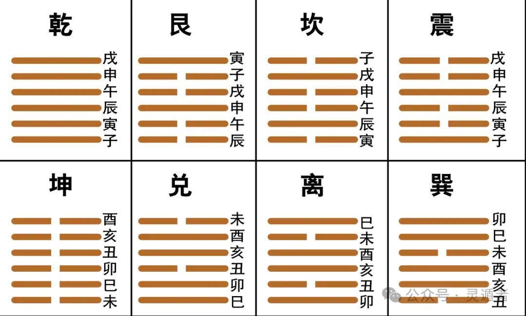 六爻起卦全过程(六爻起卦的正确步骤) 六爻起卦全过程(六爻起卦的正确步骤)