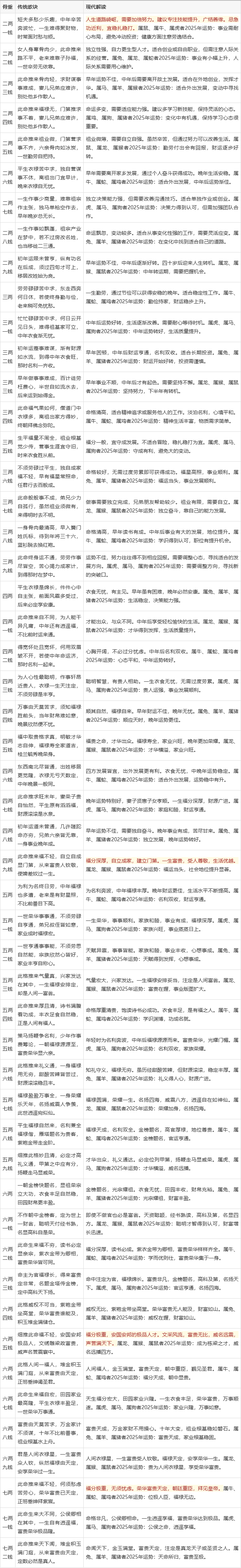 八字命理查询表(八字命理免费解读)