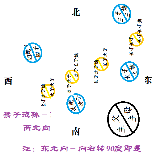 墓地风水布局图解(墓地风水100例图解)