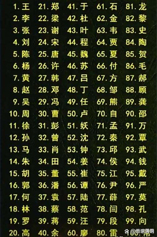 百家姓排榜最新(百家姓排名表完整版最新) 百家姓排榜最新(百家姓排名表完整版最新)