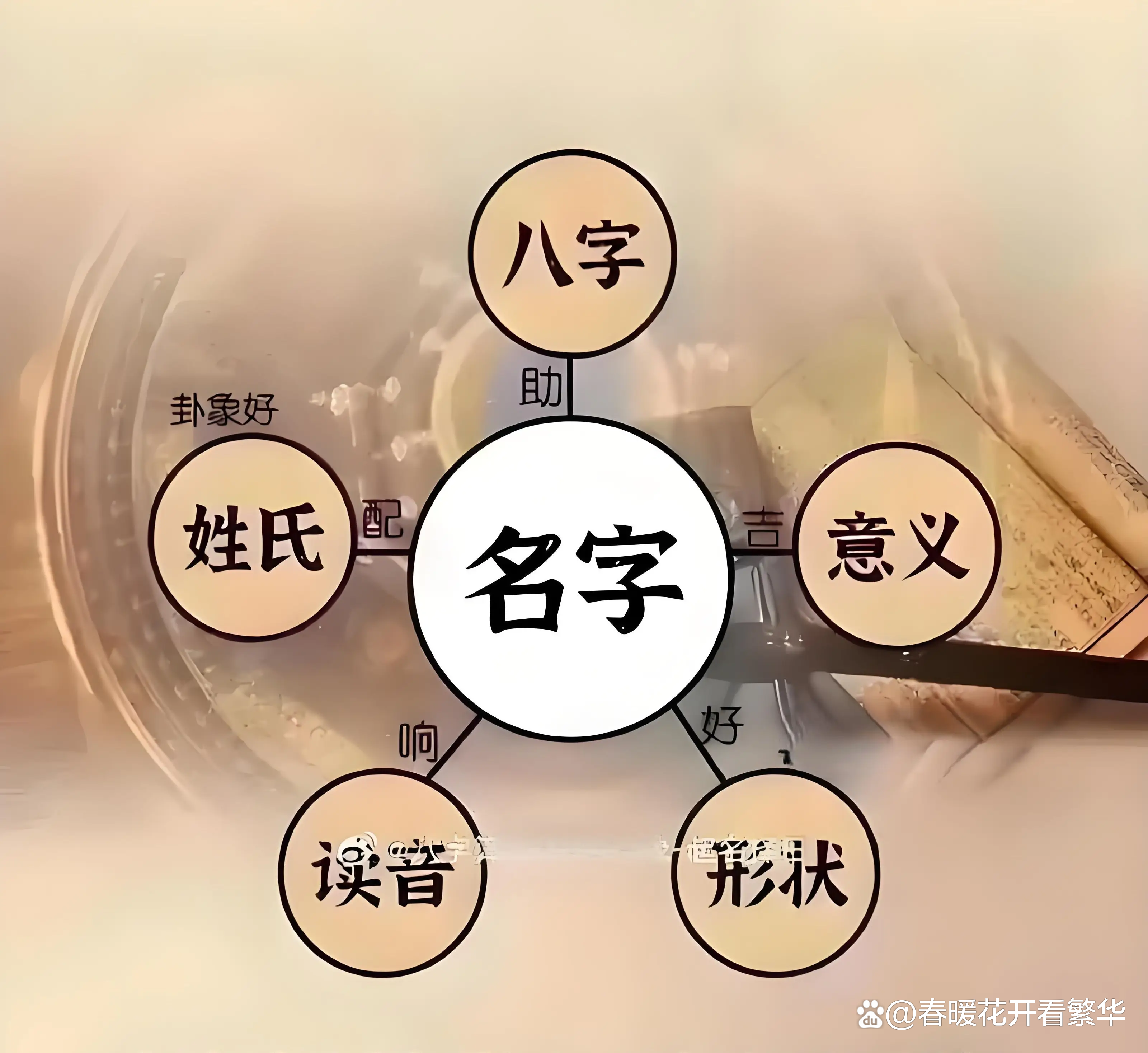 孩子起名字缺啥查询(孩子起名字五行缺什么就补什么吗)
