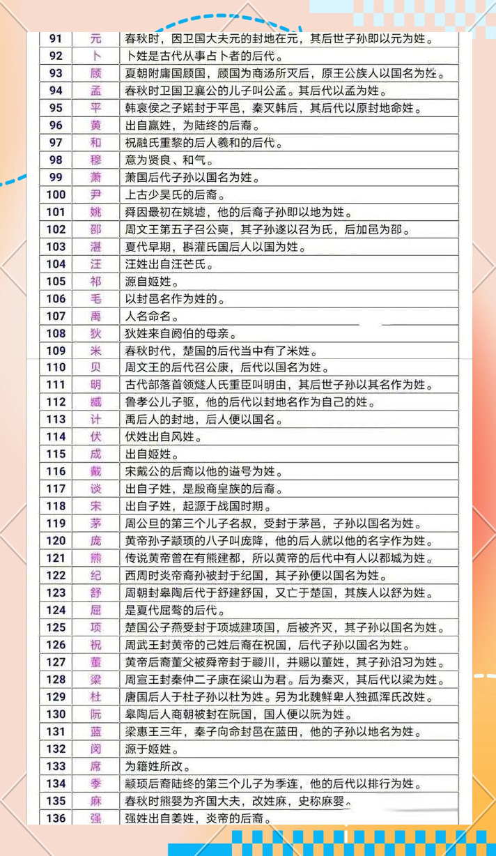百家姓氏名字的由来(百家姓氏的来源和历史)