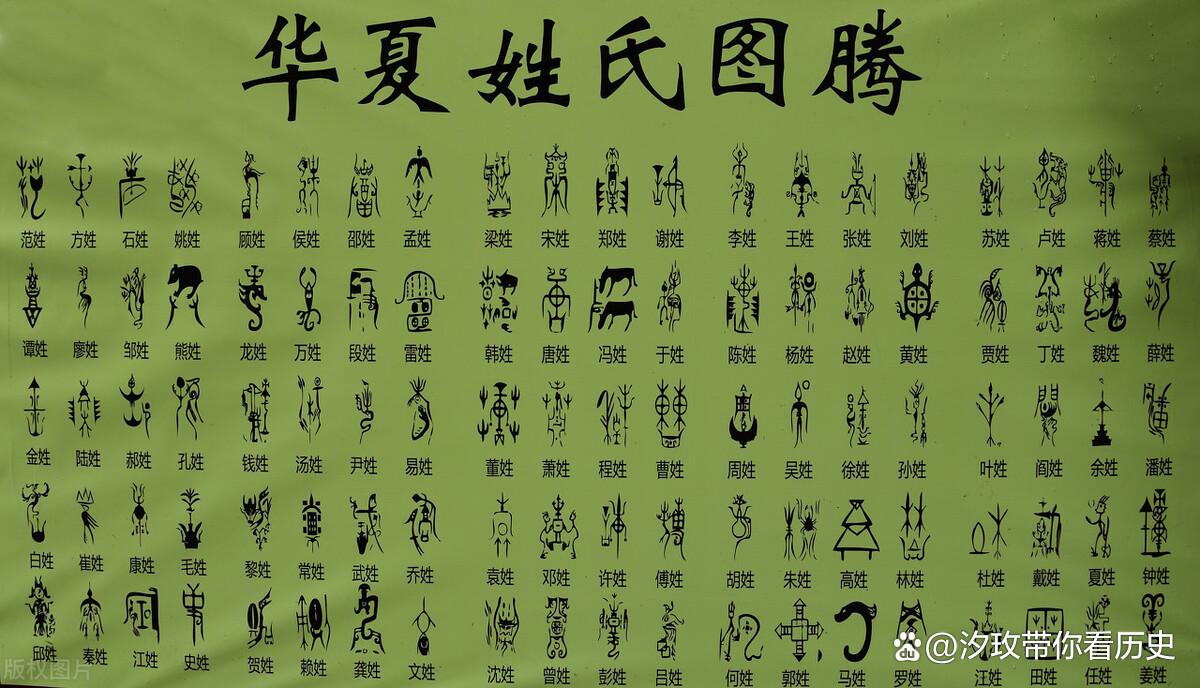 百家姓姓氏一览表(百家姓姓氏一览表图片)