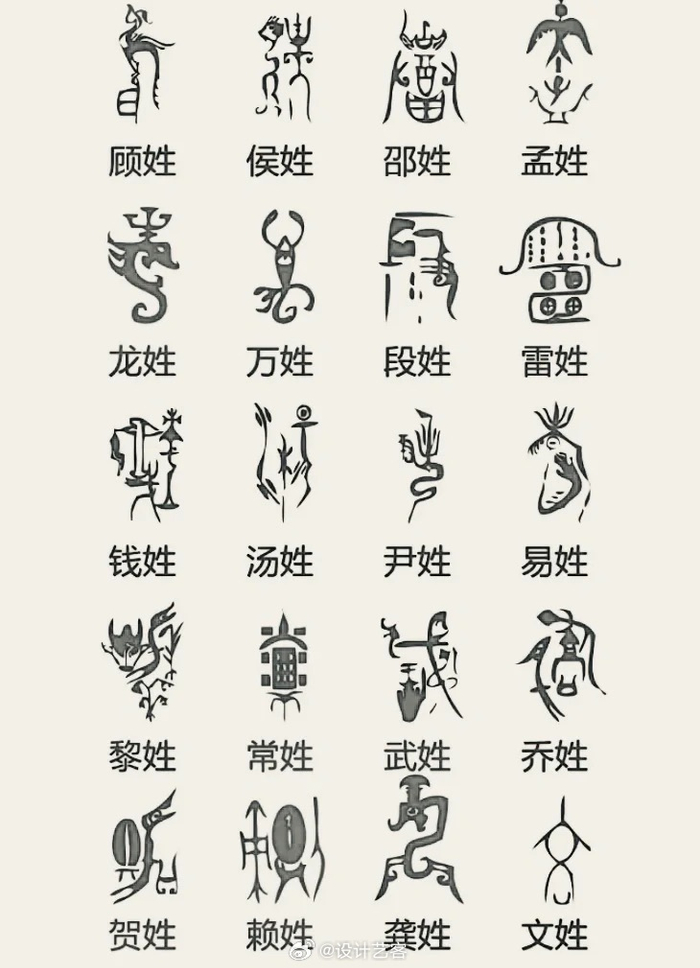 百家姓姓氏一览表(百家姓姓氏一览表图片)
