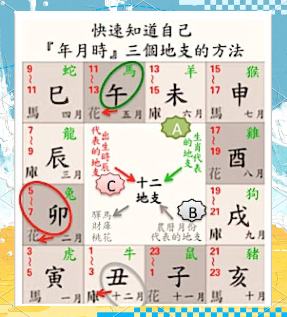 八字测桃花运时间(八字查桃花运的方法) 八字测桃花运时间(八字查桃花运的方法)