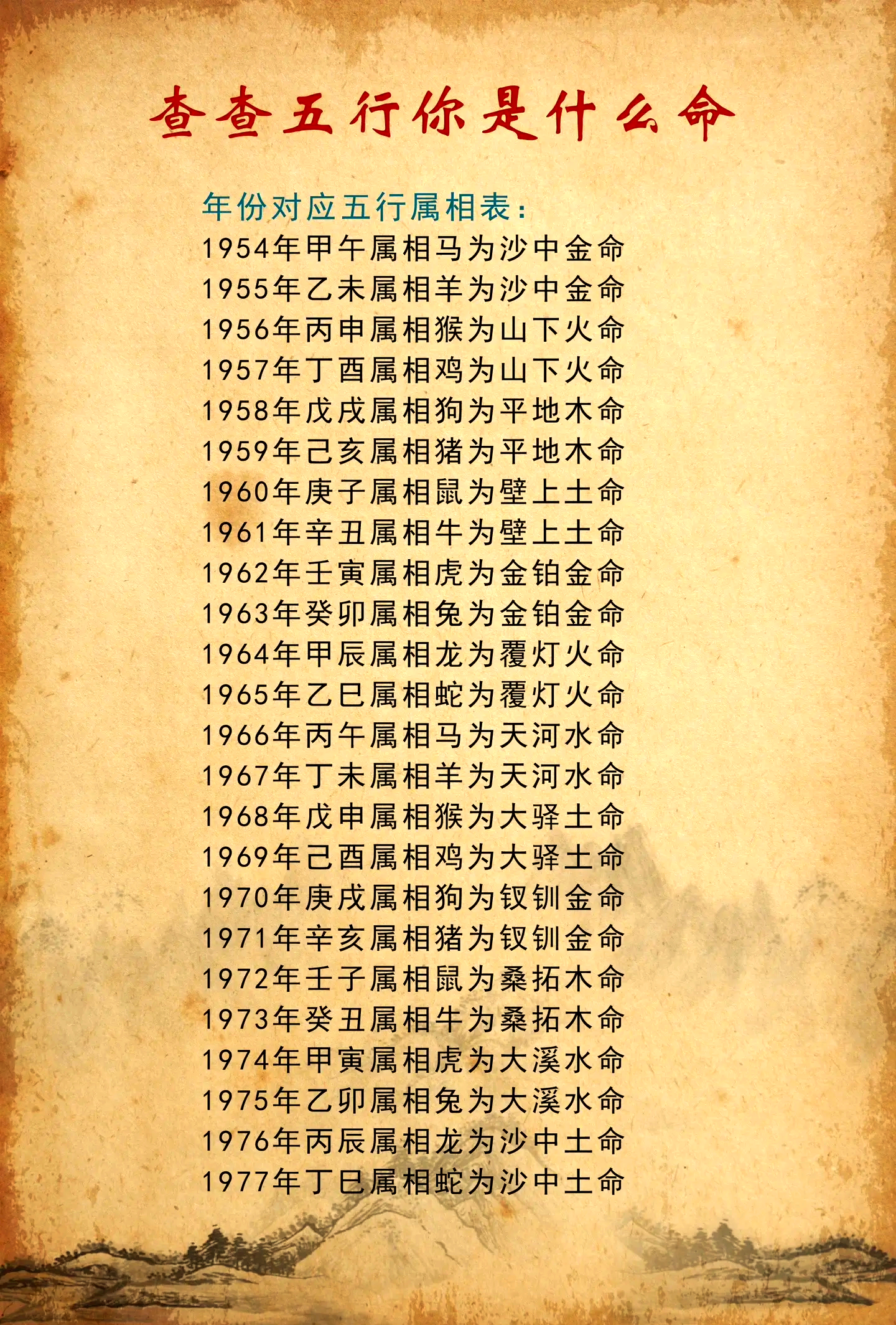 五行八字取名字免费测试(按出生日期时辰取名字免费)