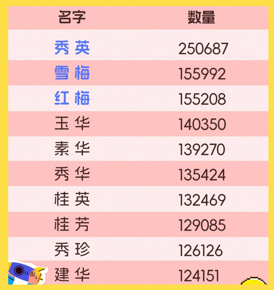 百家姓人数排行榜2023(百家姓人数排名1一100名)