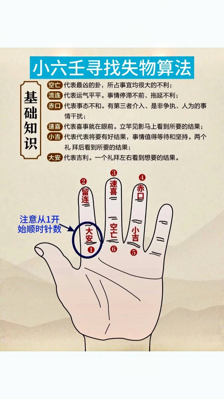 六爻龟壳占卜结果怎么看的(六爻龟壳占卜结果怎么看的准确)