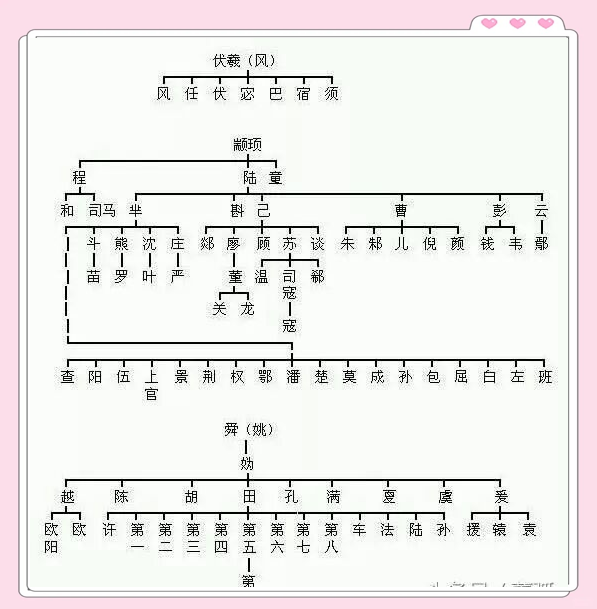 中国百家姓全部姓氏(中国百家姓中排名前十的姓氏)