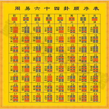 周易笫一卦详解(周易泽天夬卦详解视频)