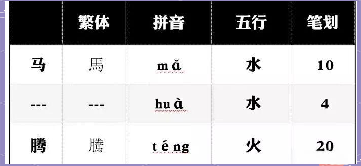 姓氏五格(姓氏五格吉数表)
