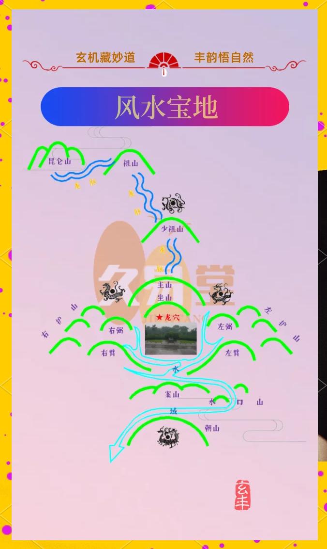 风水宝地示意图大全(风水宝地示意图大全视频)