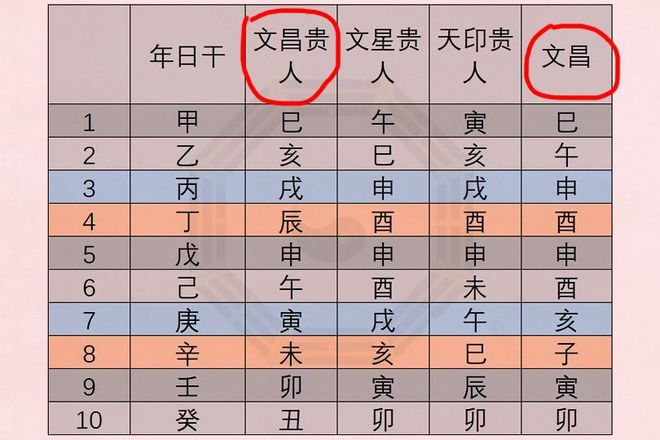八字排盘看贵人位置(元亨利贞四柱八字排盘详解析) 八字排盘看贵人位置(元亨利贞四柱八字排盘详解析)