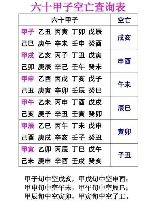 空亡对照表大全(空亡的正确查法表)