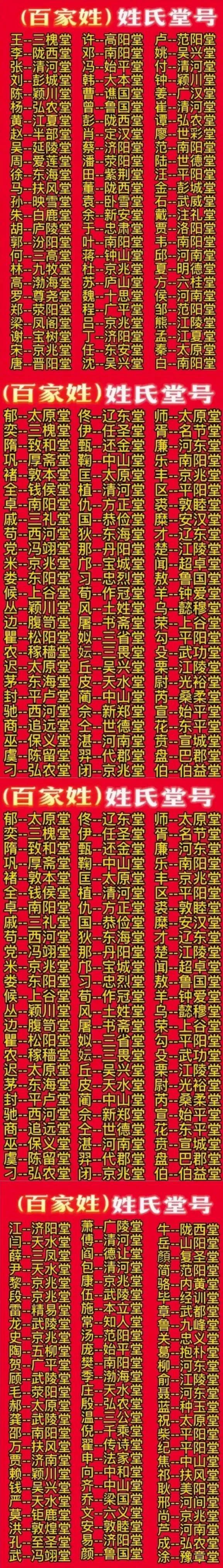 百家姓氏郡名全集(百家姓氏大全1到300)