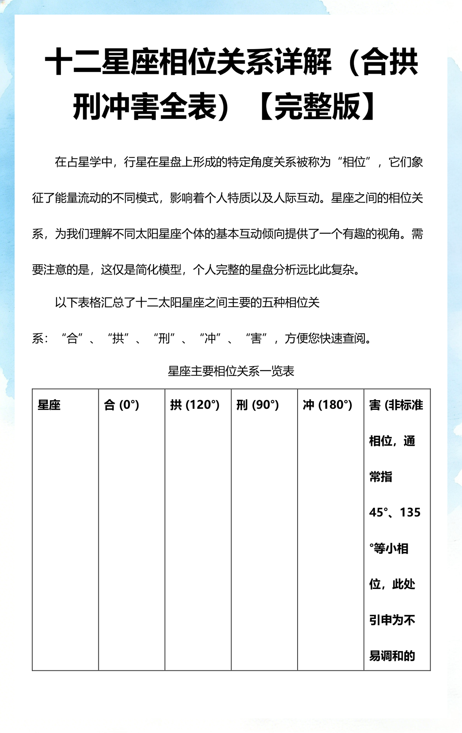 十二星座解析完整(十二星座解析最全版)