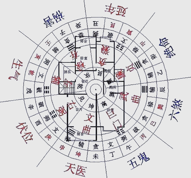 八卦方位与家庭布局(八卦方位正确布局方法)