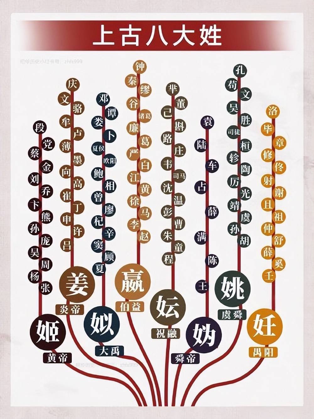 百家姓从哪个朝代出现(百家姓是从哪个朝代产生的)