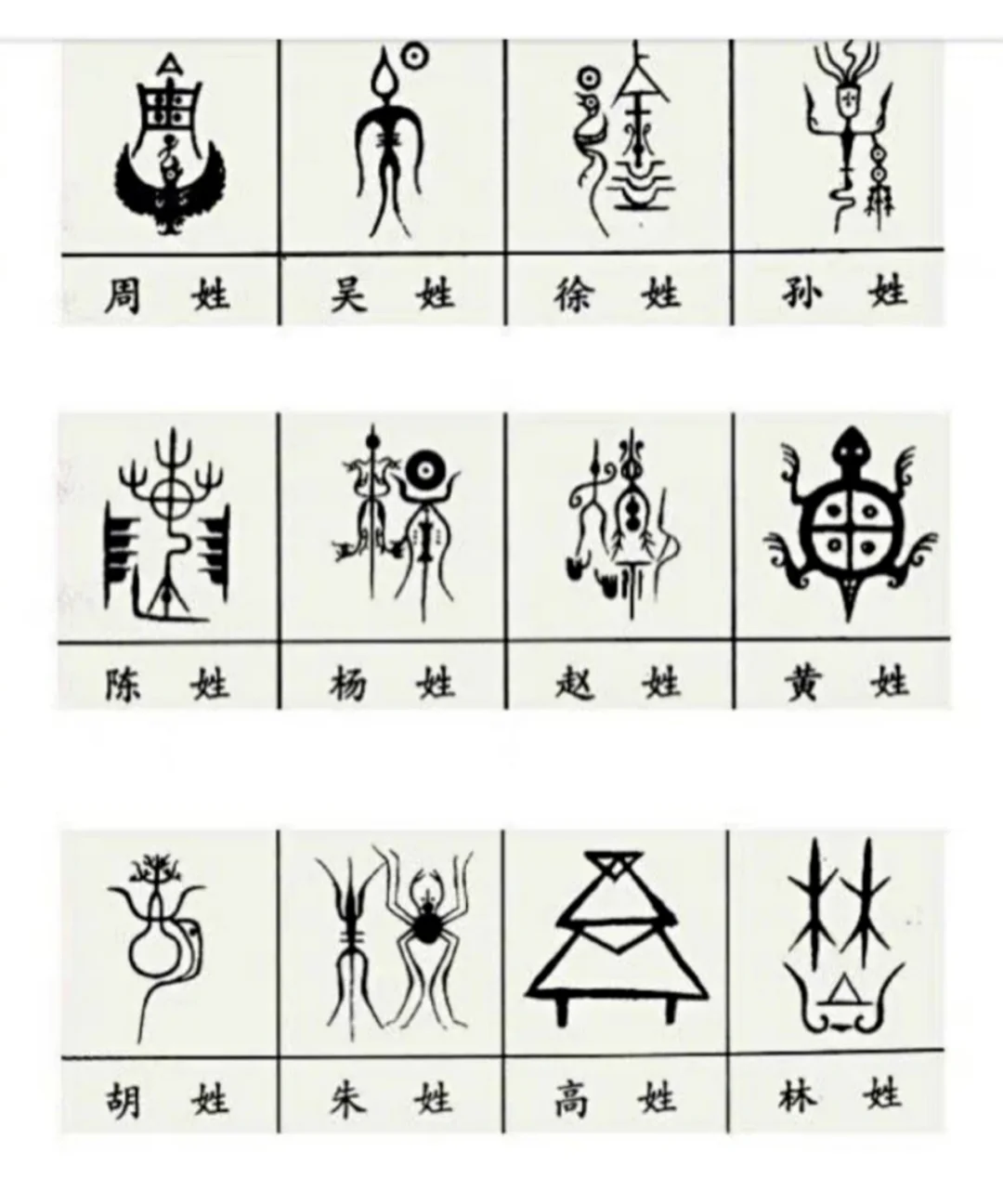 徐姓百家姓排名第几位的简单介绍